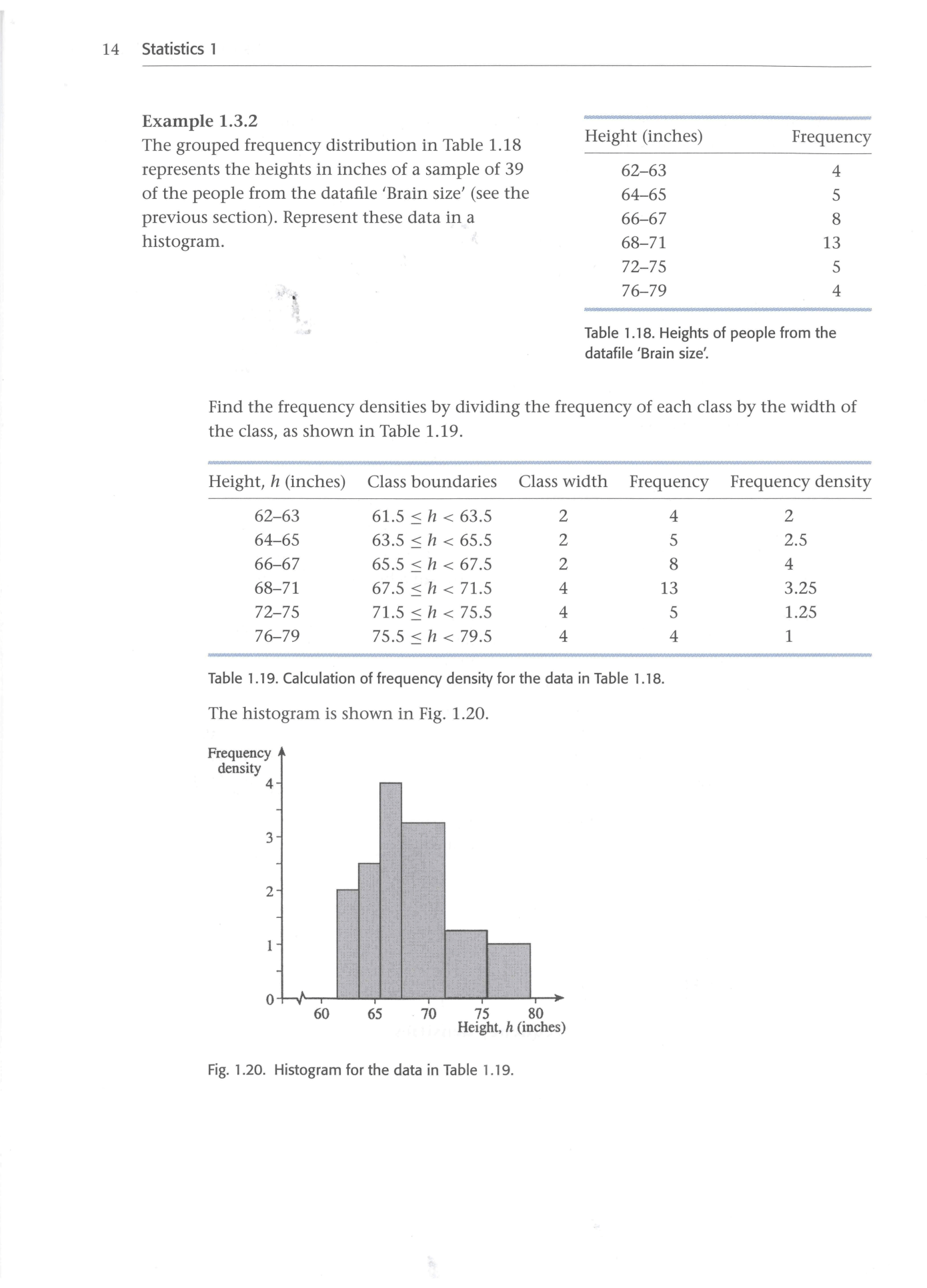 Cambridge Statistics